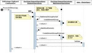 自主複製序列