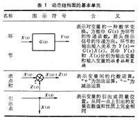 動態結構圖