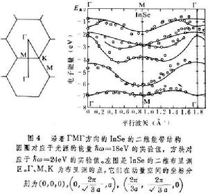 光電子譜