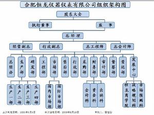 恆龍儀器組織架構