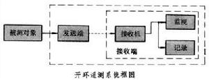 開環遙測系統