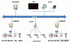 軍工行業MES系統的五大關鍵技術