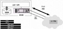 scp[計算機學科名詞]