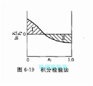 積分檢驗法