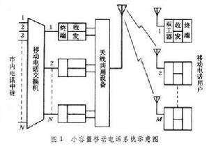 陸地行動電話