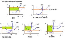 停止營業點