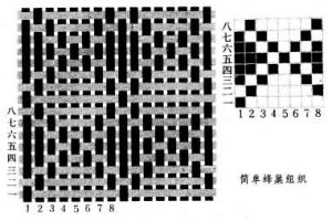 蜂巢組織