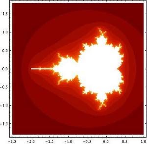 Mandelbrot集