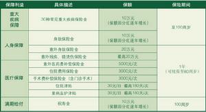 （圖）太平人壽[百年無憂]全面健康計畫