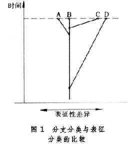 數量分類學