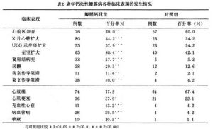 老年性心瓣膜病