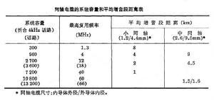 傳輸媒介