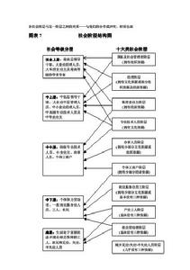 社會階層