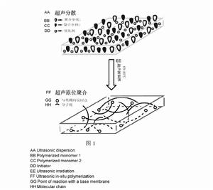 超聲聚合