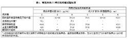 注射用哌拉西林鈉他唑巴坦鈉