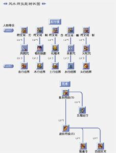 風水師[《天外Online》職業之一]