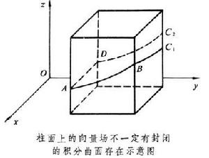 一階偏微分方程