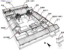 北京四合院[北京傳統合院式建築]