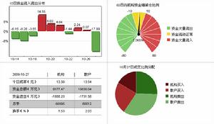 天保基建