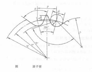 滾子鏈鏈輪