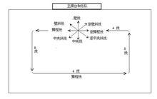 舞程線