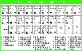 五筆字根歌