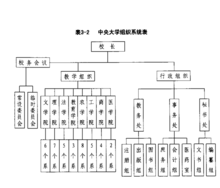 中央大學學科設定