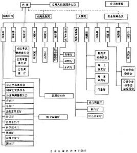 日本權力架構