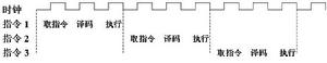 普林斯頓體系結構