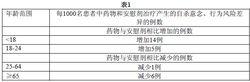 鹽酸文拉法辛緩釋膠囊