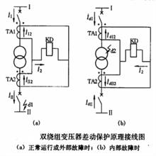 差動保護