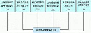 股東結構