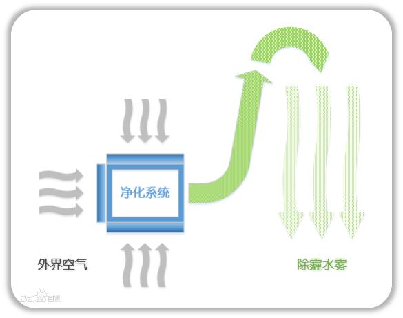 工作原理