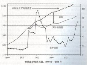 金融霸權