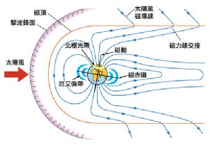 地球磁場