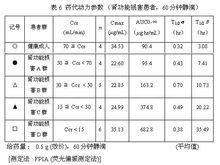 注射用鹽酸萬古黴素