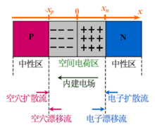 內建電場