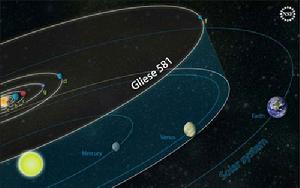 Gliese 581g位於行星系統的適宜居住區域，擁有穩定的大氣層，表面可維持液態湖泊河流。