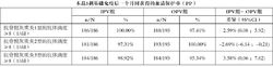 脊髓灰質炎滅活疫苗