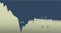 開曼海溝