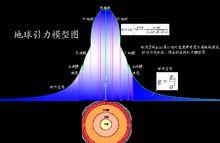 地球引力[科學術語]