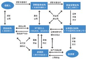 國際融資證券化