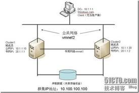 群集[計算機術語]