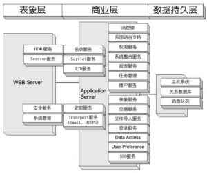 software architecture