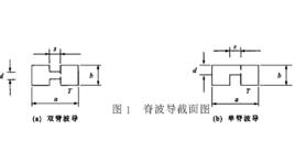 脊波導