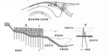 透水丁壩