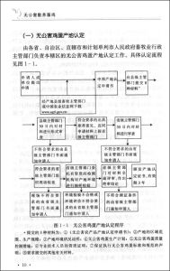 《無公害散養蛋雞》