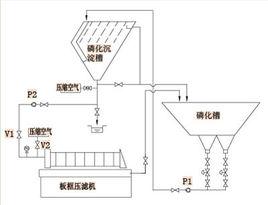 磷化除渣