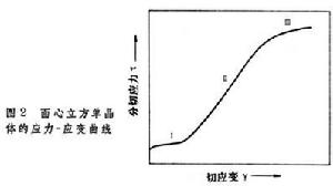 範性形變