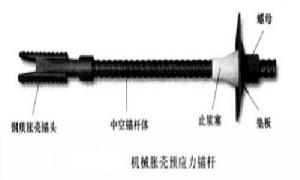 機械脹殼預應力錨桿